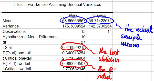 Two sample t-Test output