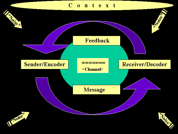 oral-comm-basic-terminology-updted-9-00bb