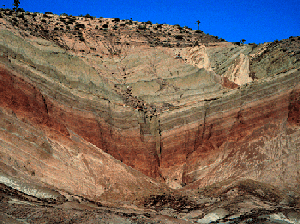 syncline anticline monocline