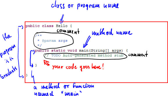 Sample Program Code For Java