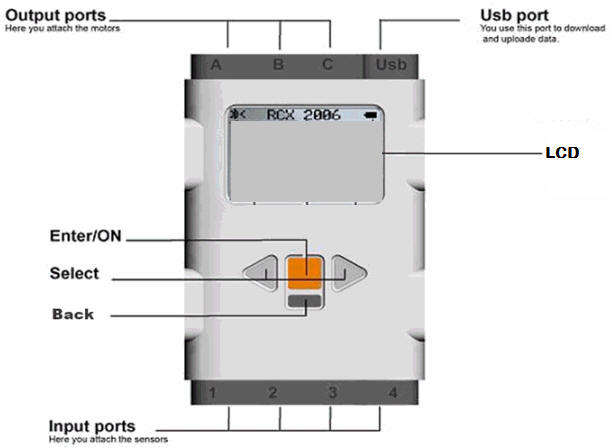 Lego Mindstorms: Brick, Actuators and Sensors