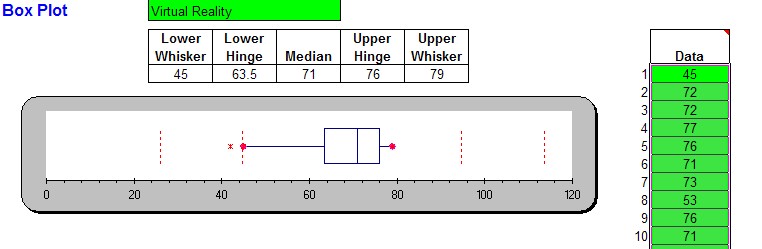 kutools excel logarithmic scale boxplot