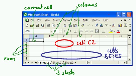 What is a Spreadsheet?