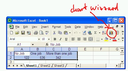 Using Chart Wizard In Excel