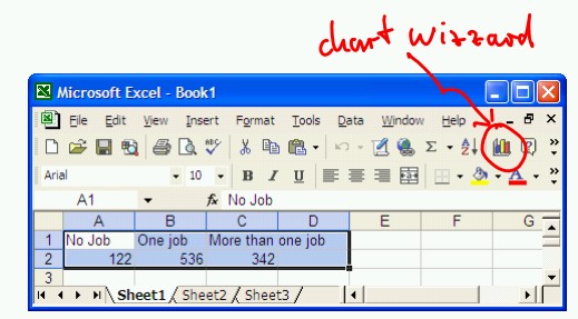 Chart Wizard Excel