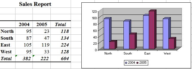 Sales Report Image