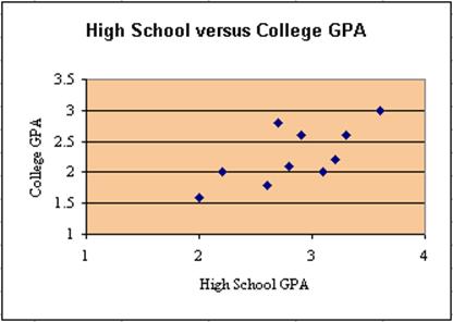 prediction line in scatter chart excel