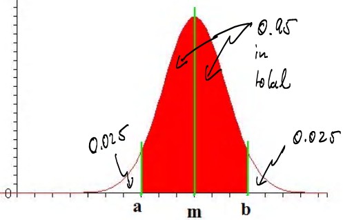 Confidence Intervals, 1