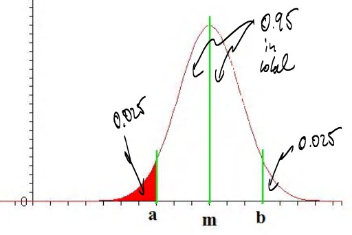 Confidence Intervals, 2