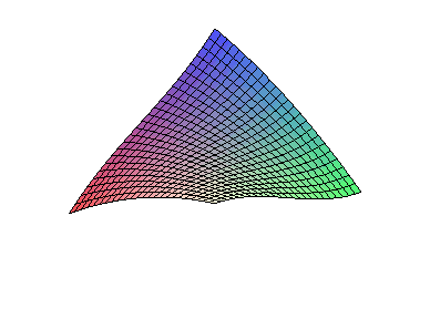 [Maple Plot]