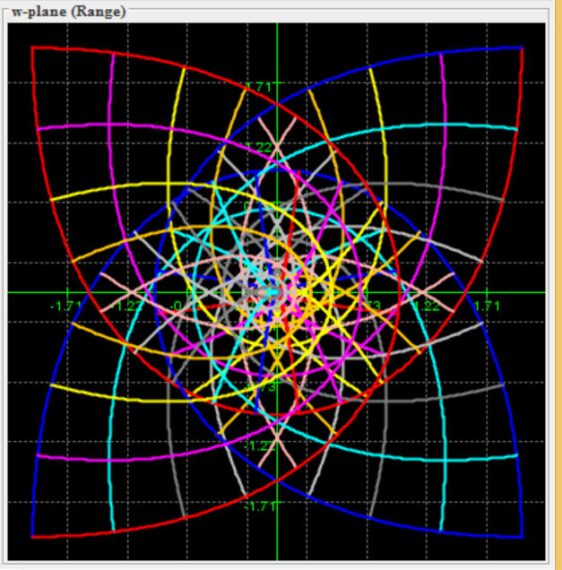 zMap: range of a complex valued function